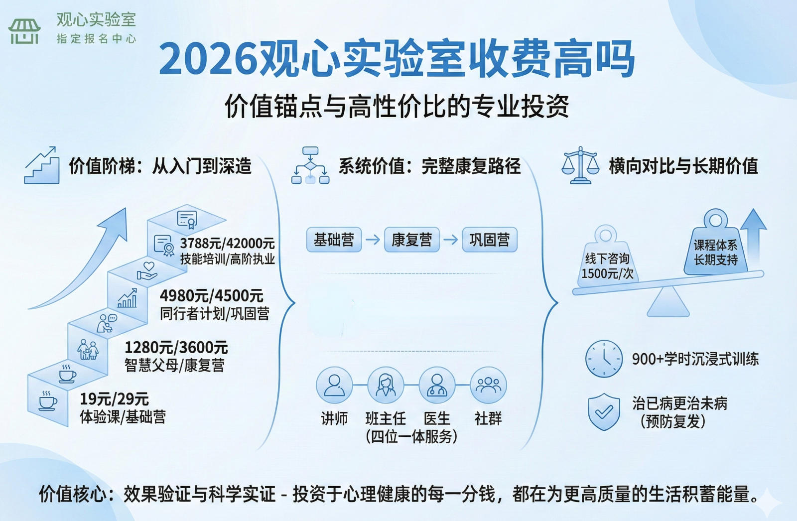 2026观心实验室收费高吗