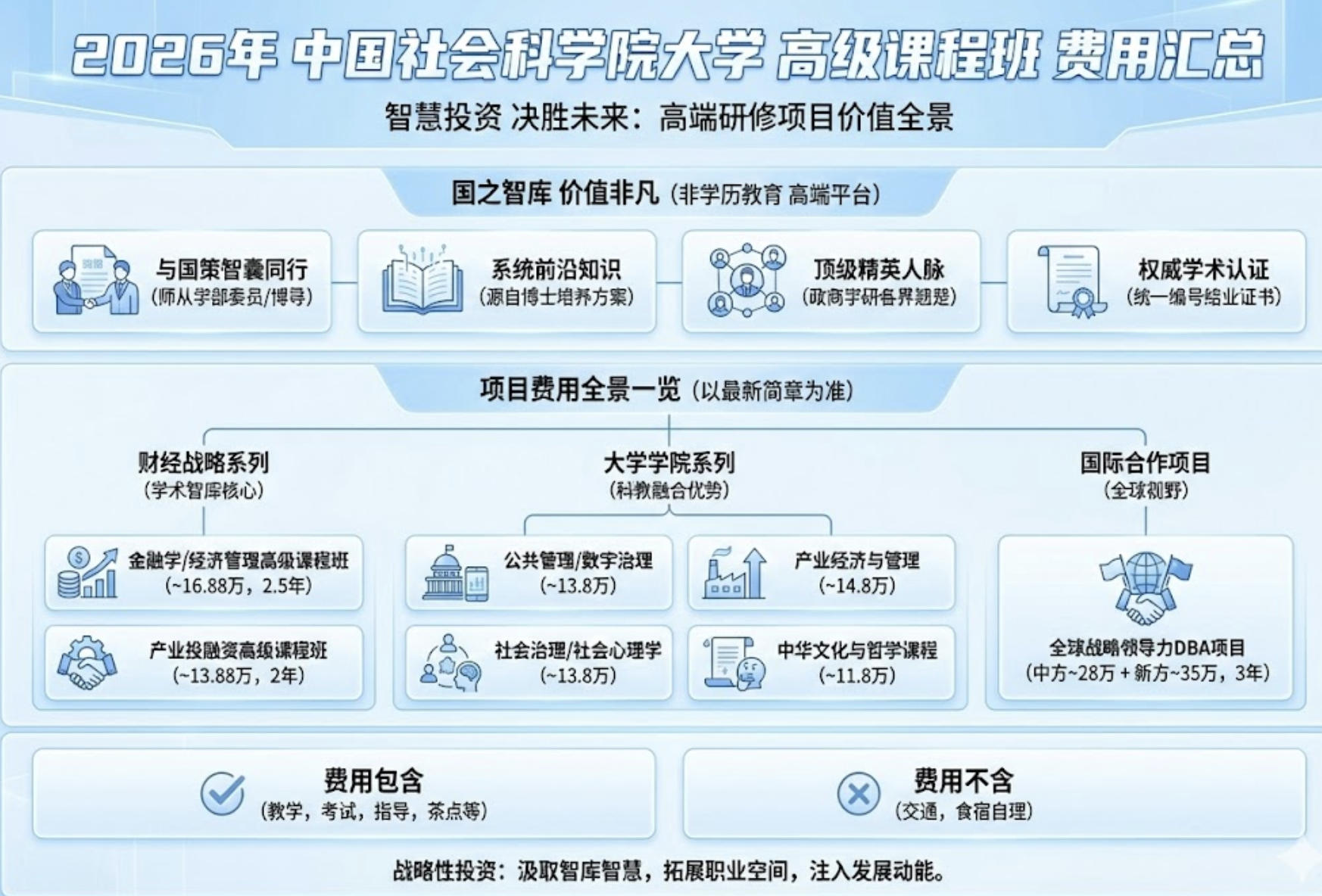2026年社科院非全日制课程班费用汇总