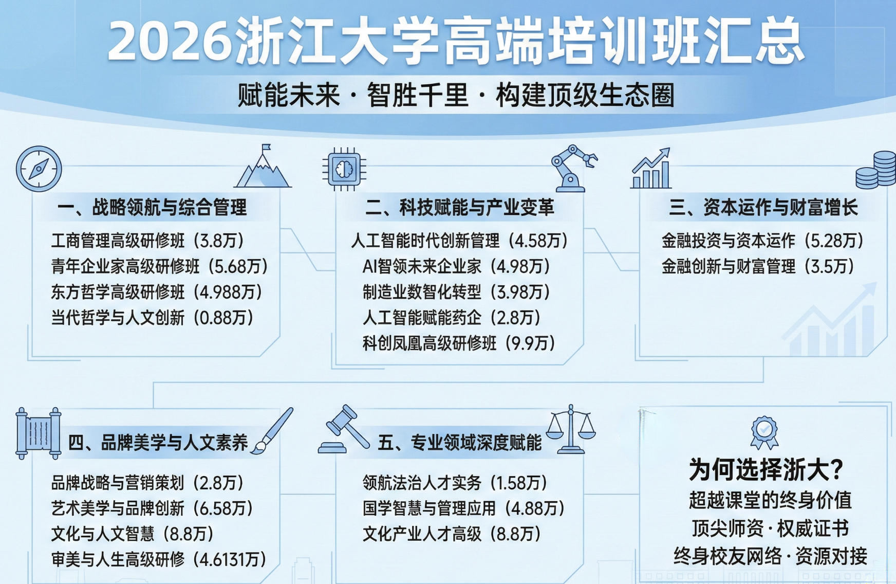 2026年浙江大学高端培训班汇总