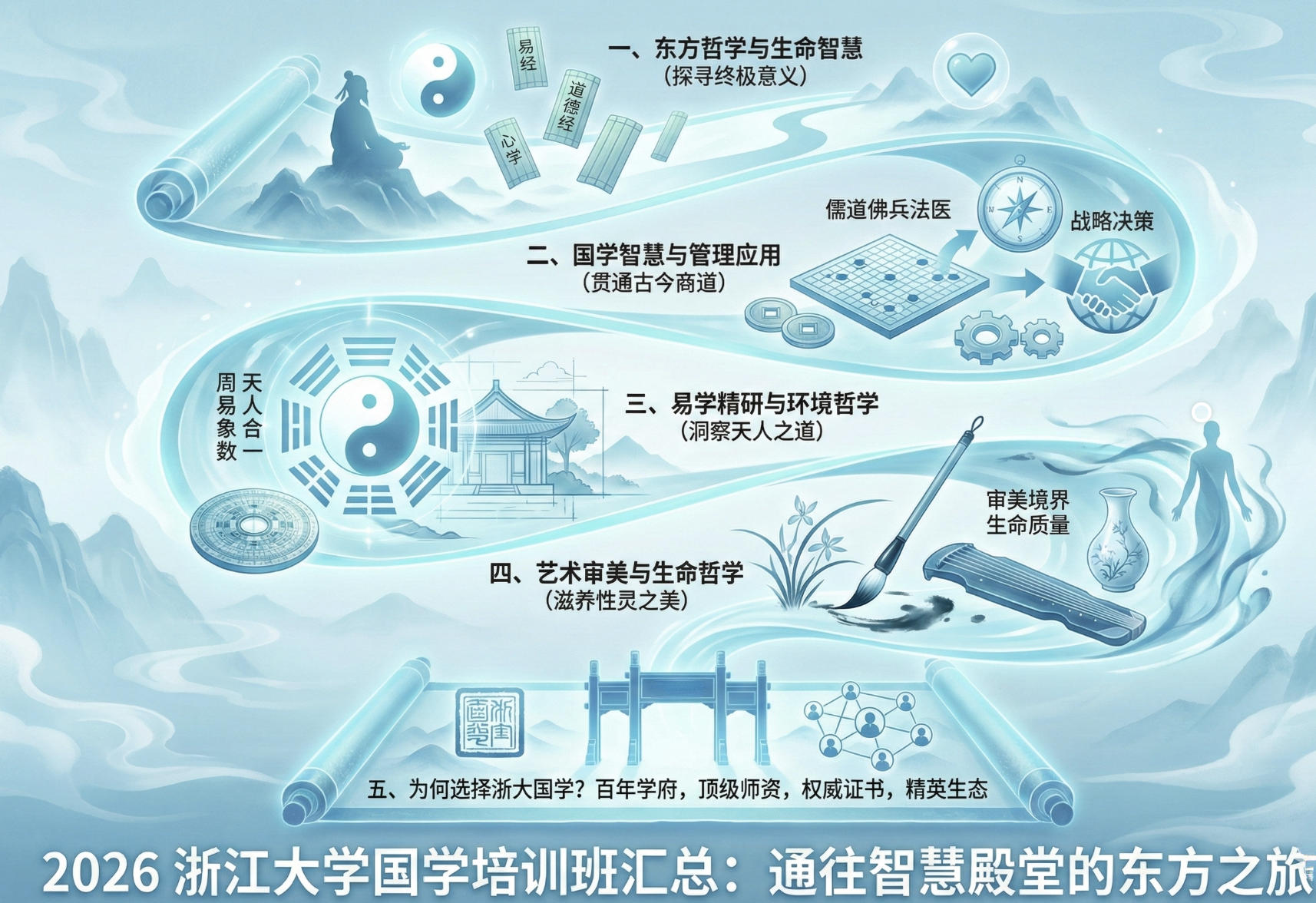 2026年浙江大学国学培训班有哪些,汇总介绍