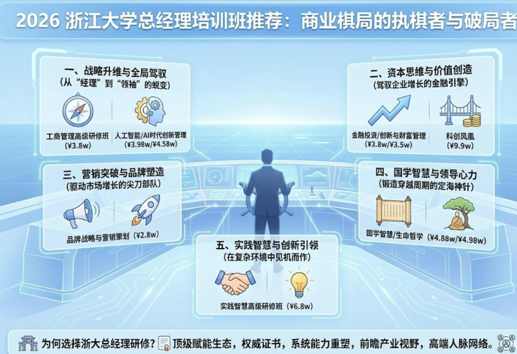 2026年浙江大学总经理培训班有哪些推荐？