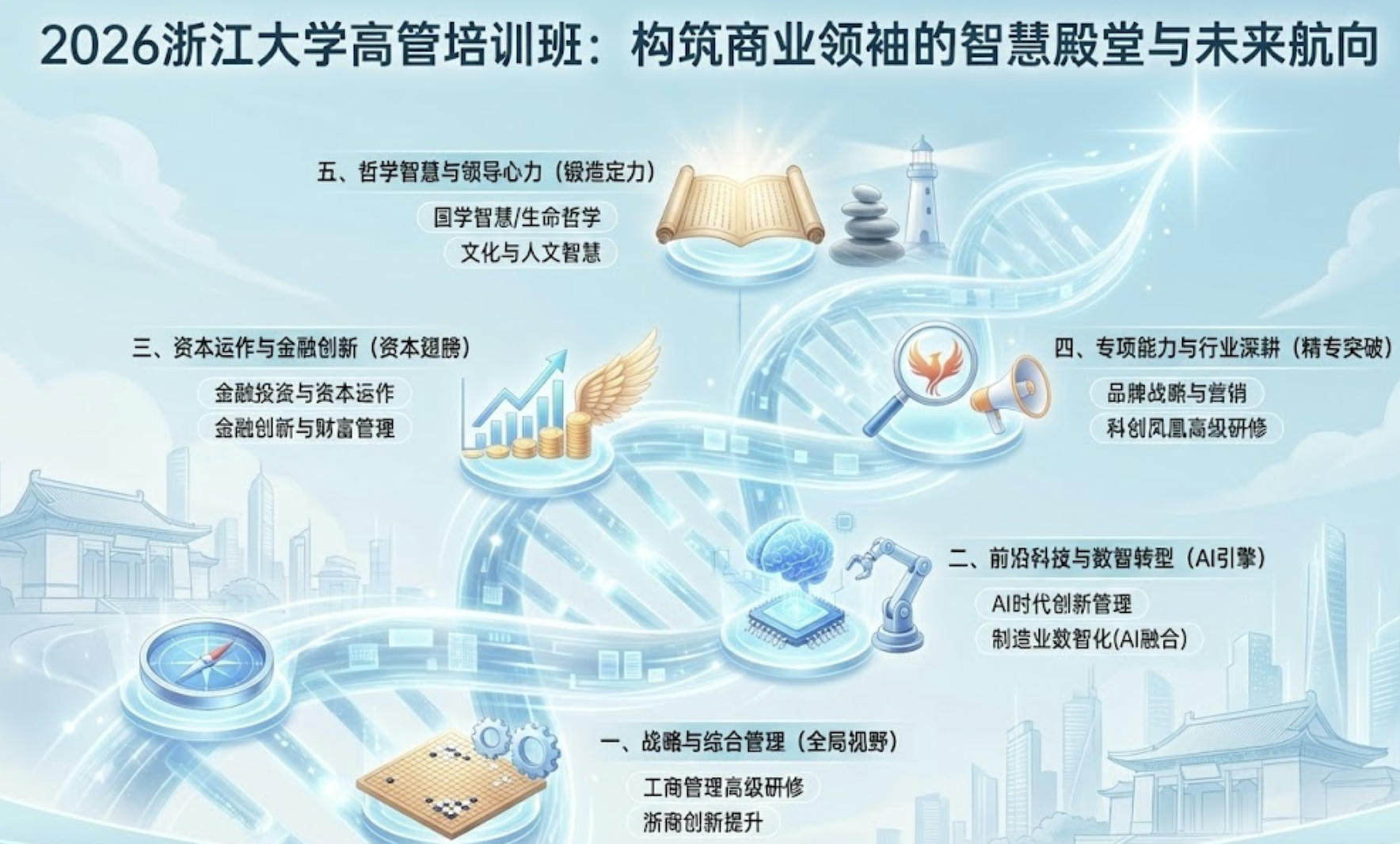 2026年浙江大学高层中层管理培训班课程推荐