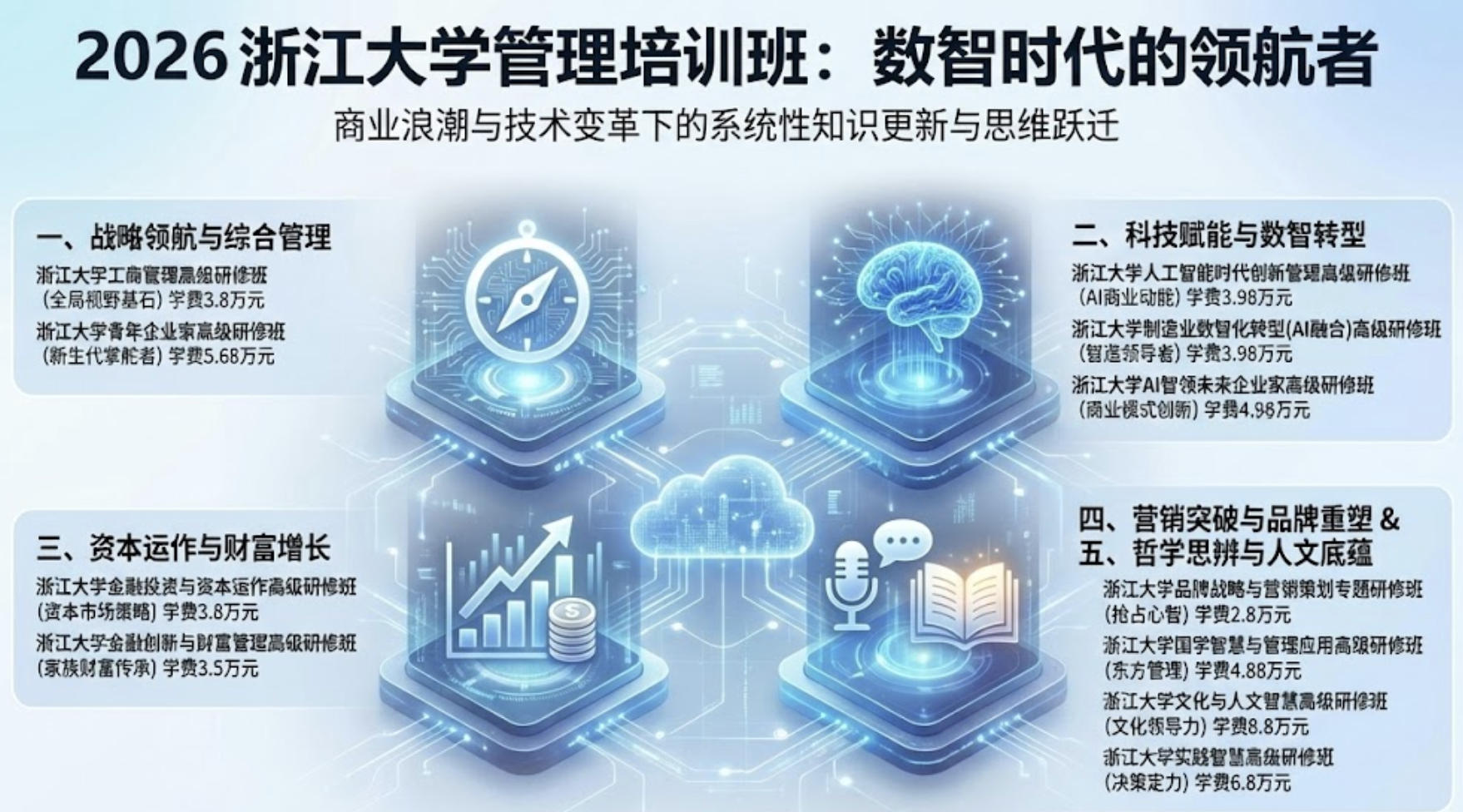 2026年浙江大学期货股票类培训班有吗