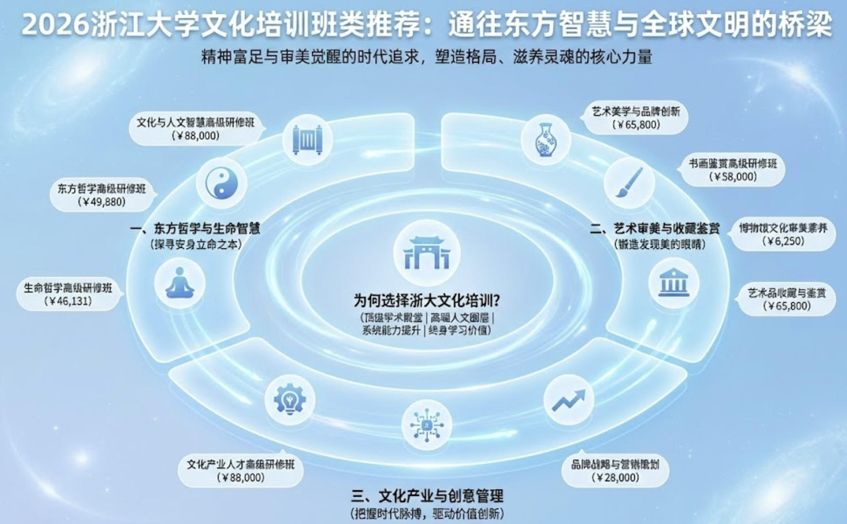 2026年浙江大学文化培训班类推荐