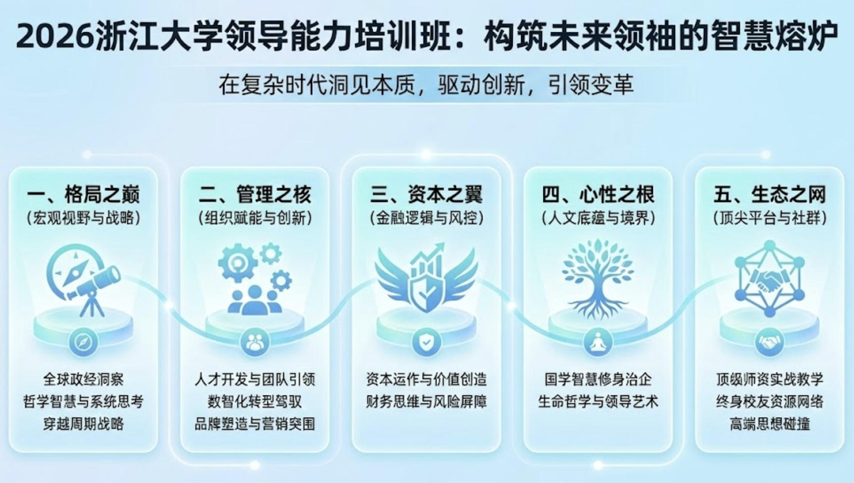 2026年浙江大学领导能力培训班
