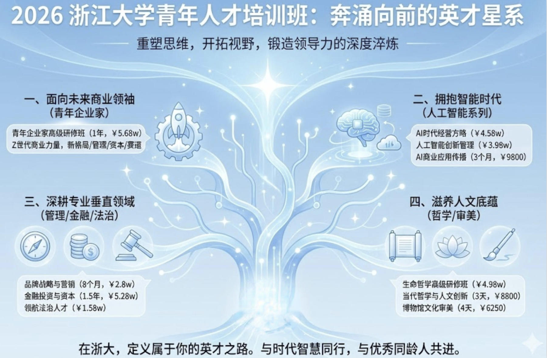 2026年浙江大学青年人才培训班有哪些