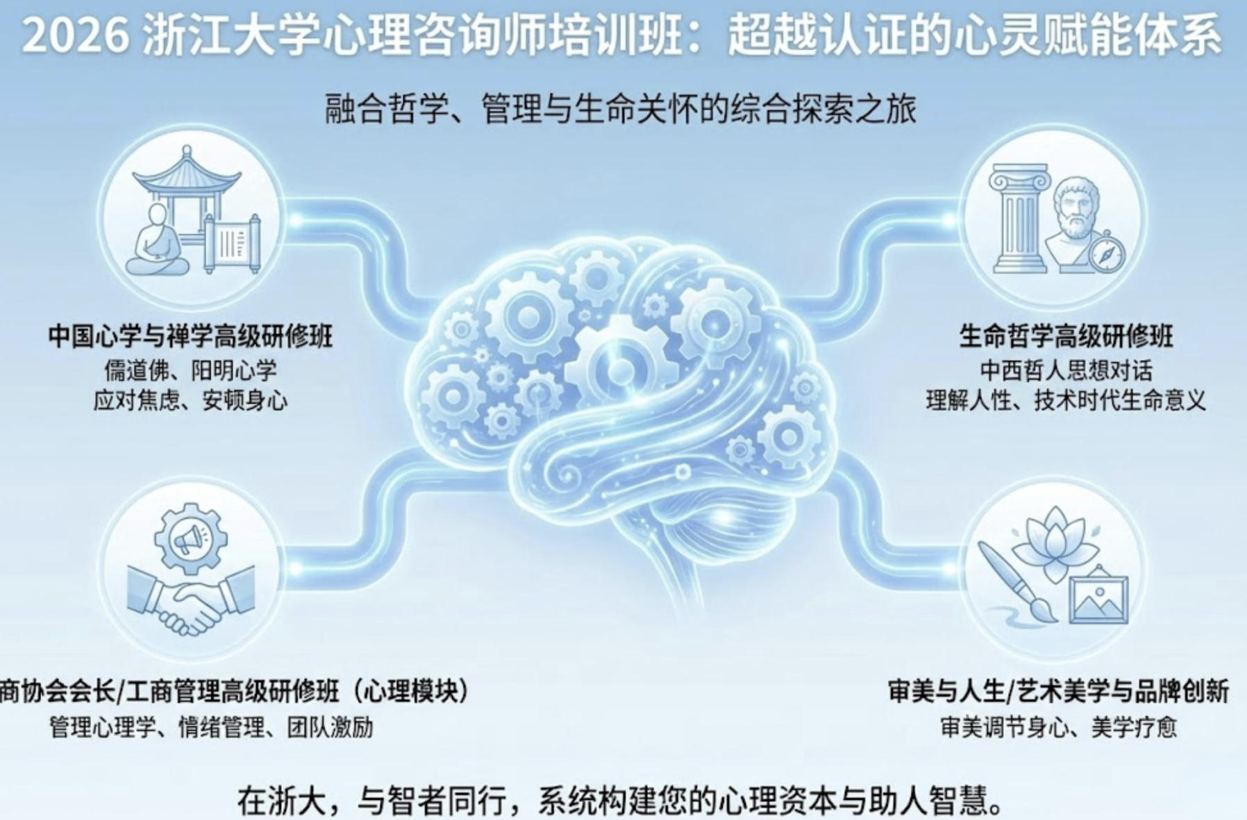 2026年浙江大学心理咨询师培训班有哪些