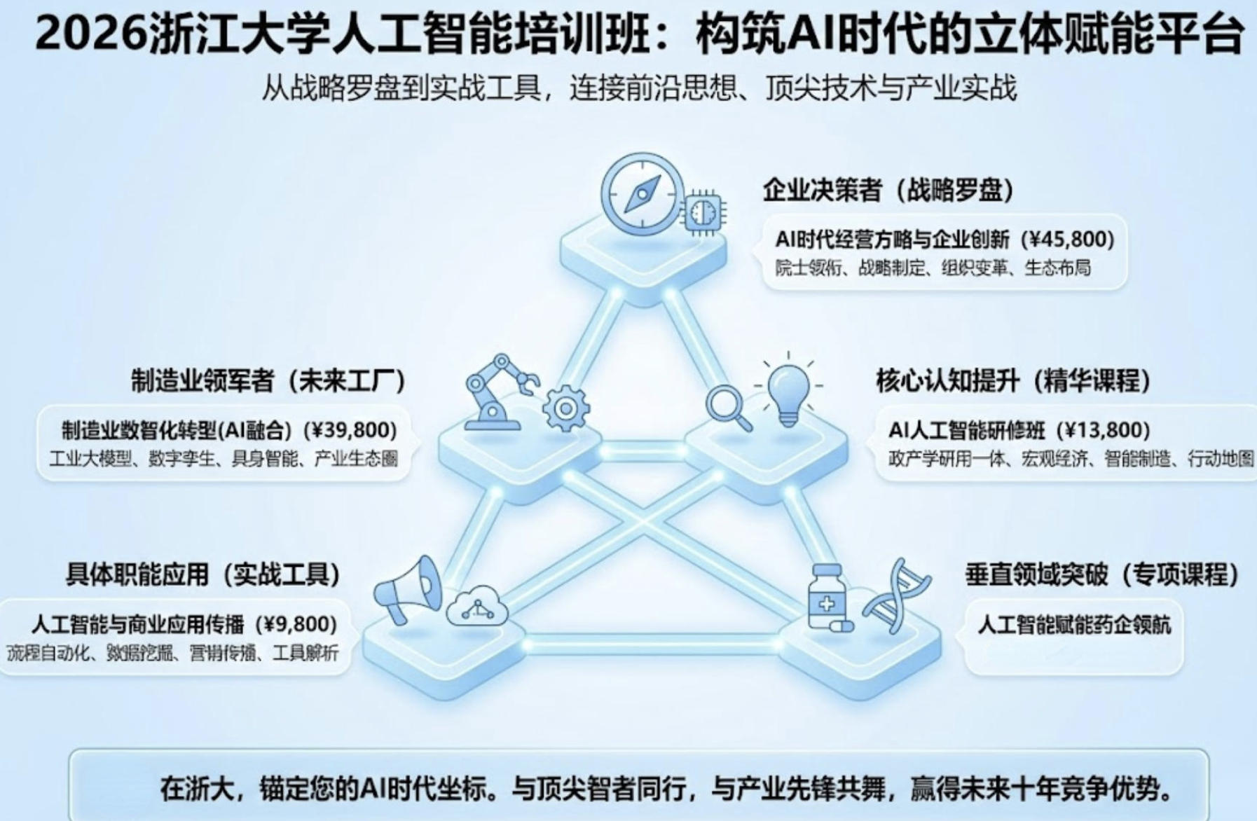 2026年浙江大学人工智能培训班有哪些