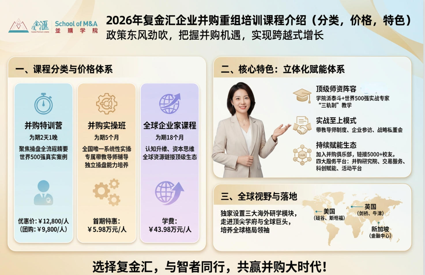 2026年并购风险管理培训内容