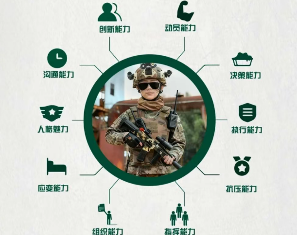 2026 年卓越将帅冬令营特训营（内容，价格，报名条件）