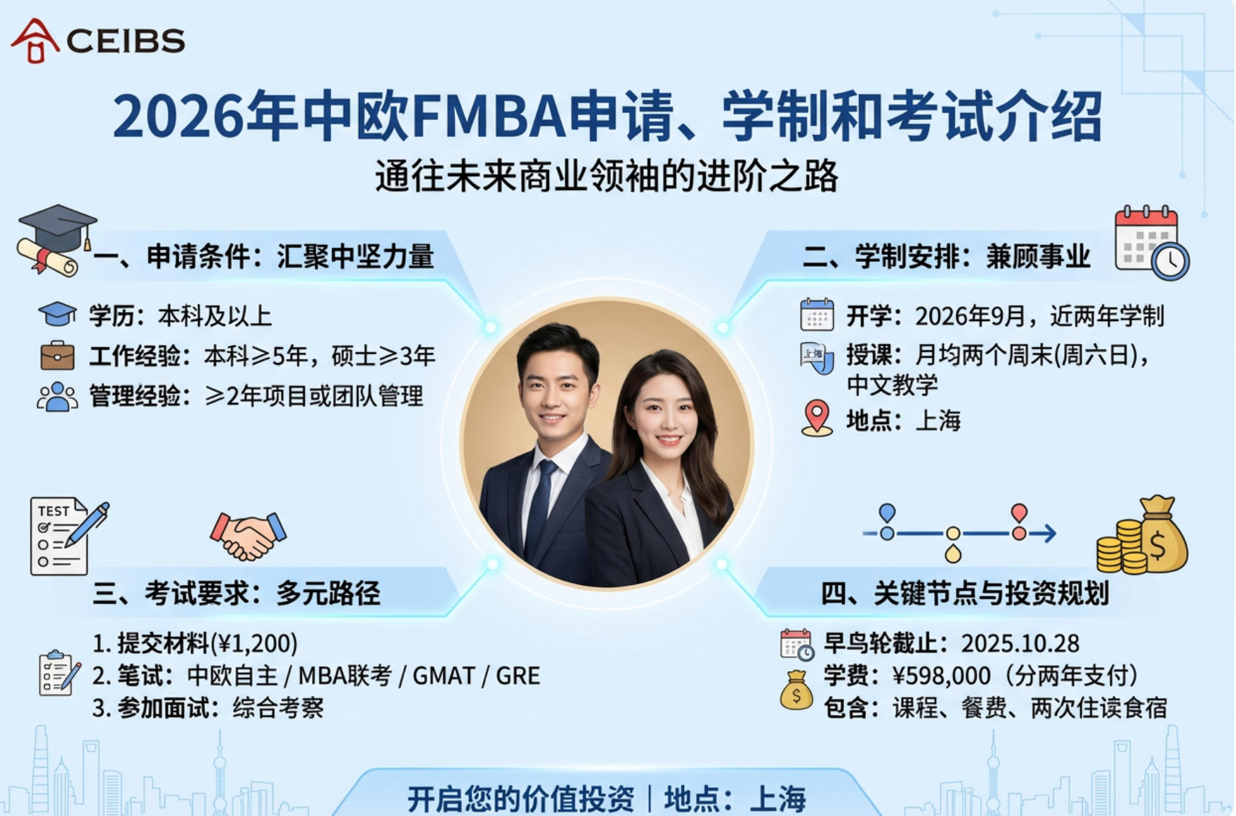 2026中欧FMBA学几年
