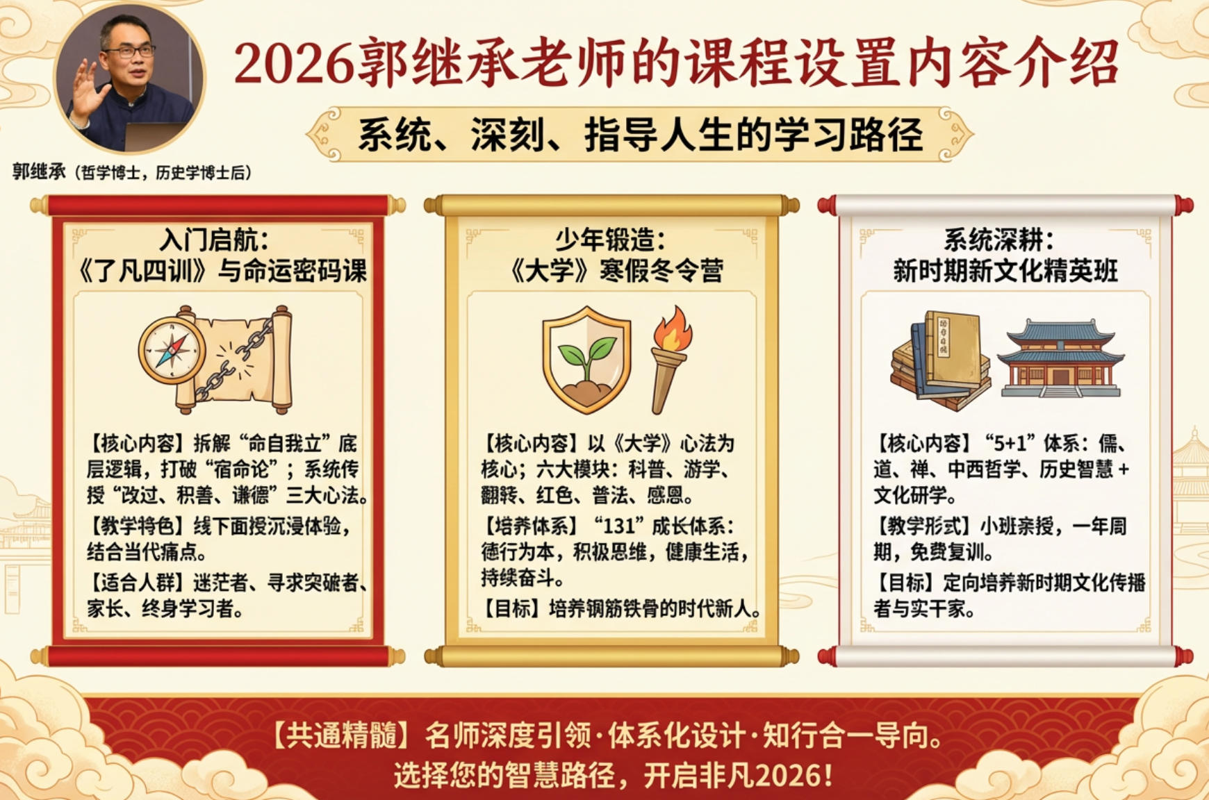 2026郭继承给企业家培训课程