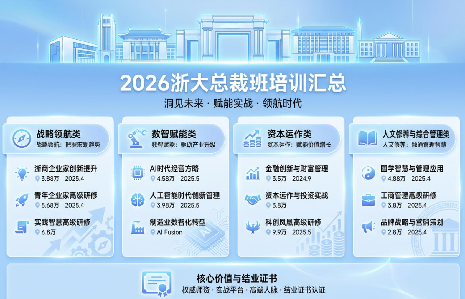 2026浙大总裁班报名费用高吗（四大高费用原因）
