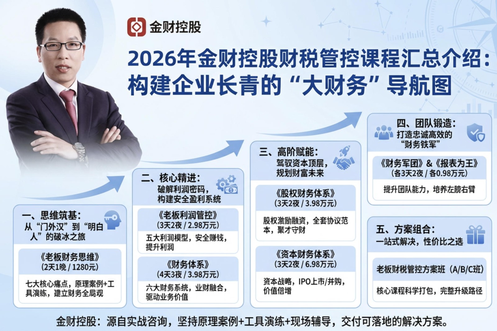 2026年金财咨询财税风险管控——构筑企业行稳致远的“安全长城”