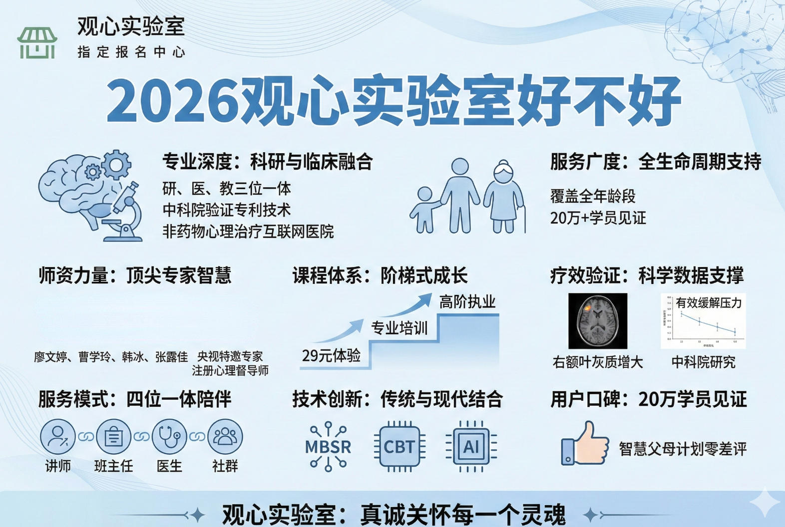 2026观心实验室学习效果介绍