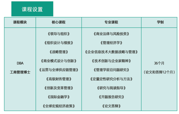 美国管理技术大学DBA工商管理博士项目
