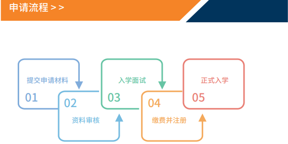 法国克莱蒙高等商学院工商管理博士(DBA)项目