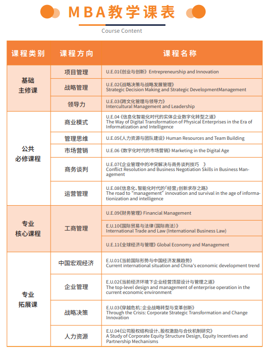 法国克莱蒙高等商学院工商管理硕士项目