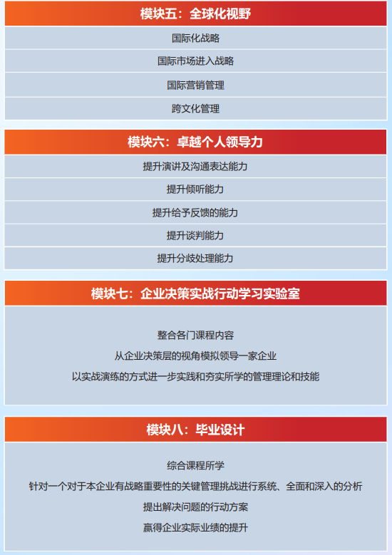 荷兰商学院工商管理EMBA硕士学位项目