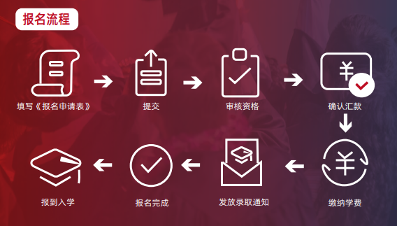 香港财经学院工商管理硕士(MBA)项目