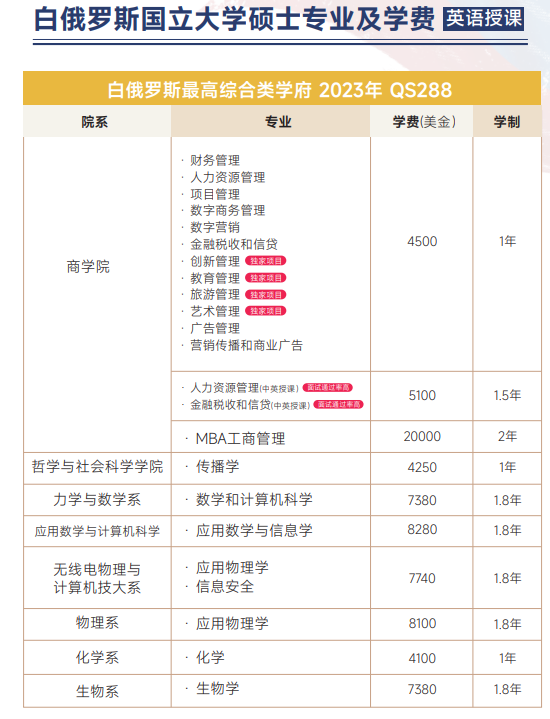 白俄罗斯国立大学一年硕士项目