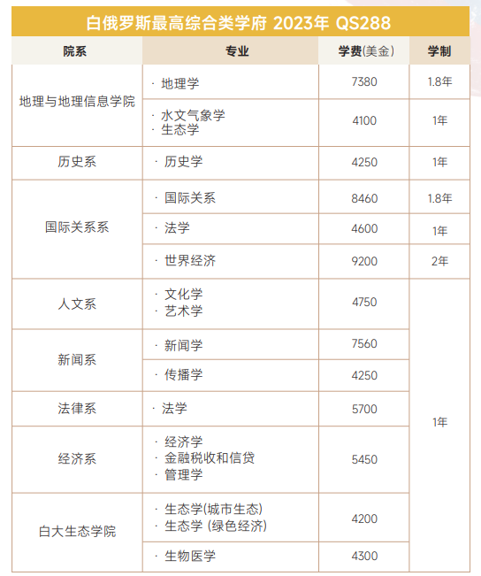 白俄罗斯国立大学一年硕士项目