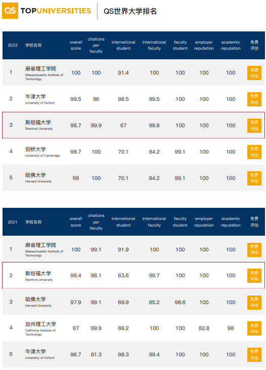 美国加州州立大学、斯坦福大学、伯克利加州大学三大名校合办博士后研究班项目简章