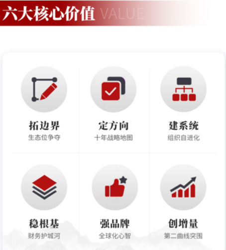 北京大学企业家经营管理高级研修项目