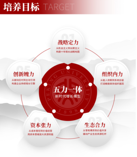 北京大学企业家经营管理高级研修项目