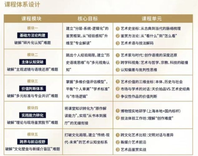 上海交通大学艺术品鉴赏高级研修班