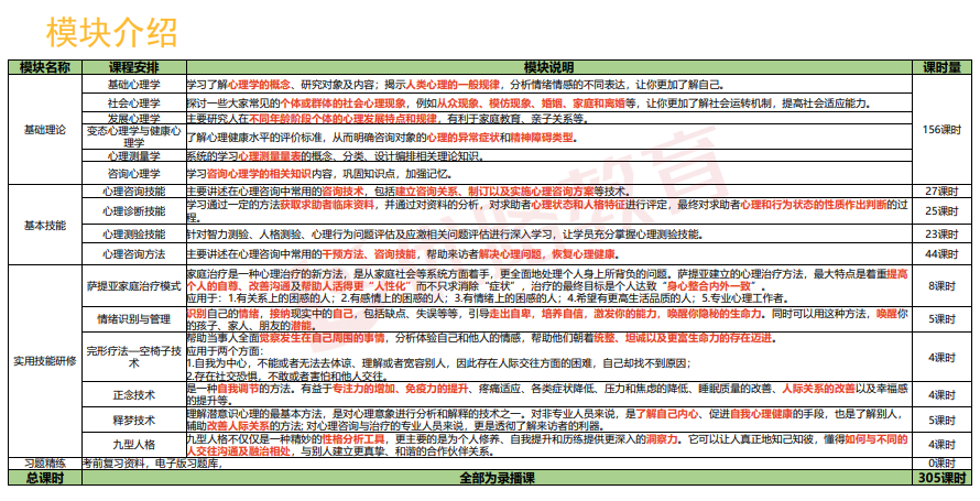 优路心理咨询师项实操系统班