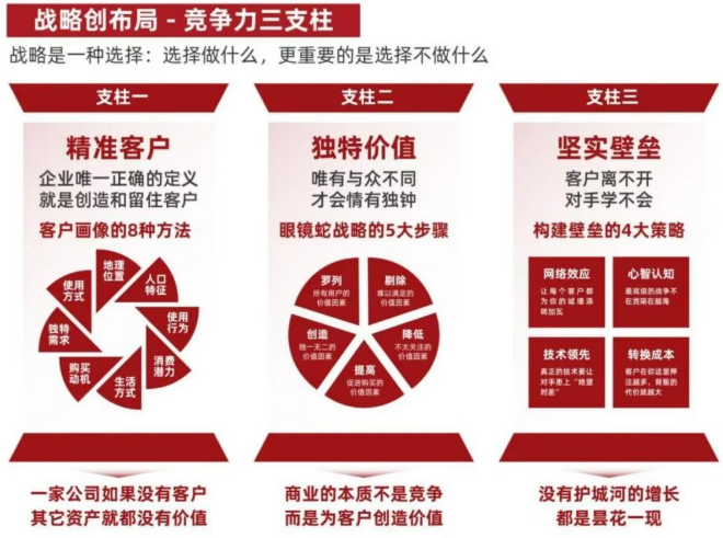 王笑菲《增长破局》
