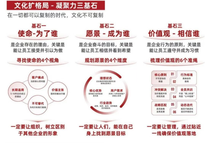 王笑菲《增长破局》