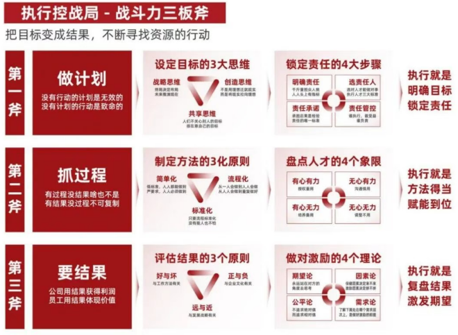 王笑菲《增长破局》