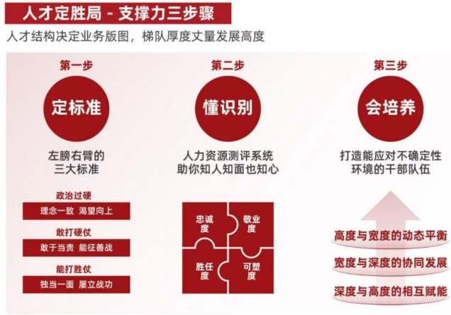 王笑菲《增长破局》