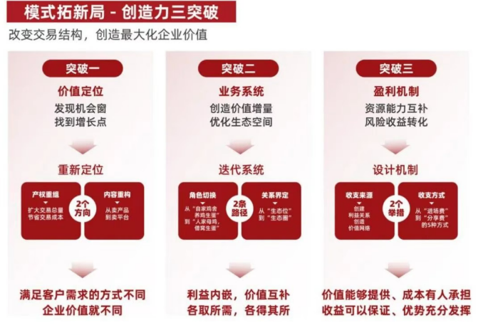 王笑菲《增长破局》