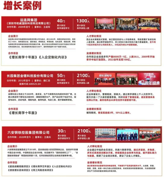 王笑菲《增长破局》