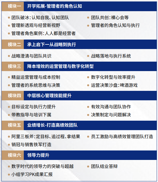 复金汇并购研究院卓越管理者训练营