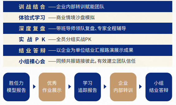 复金汇并购研究院卓越管理者训练营