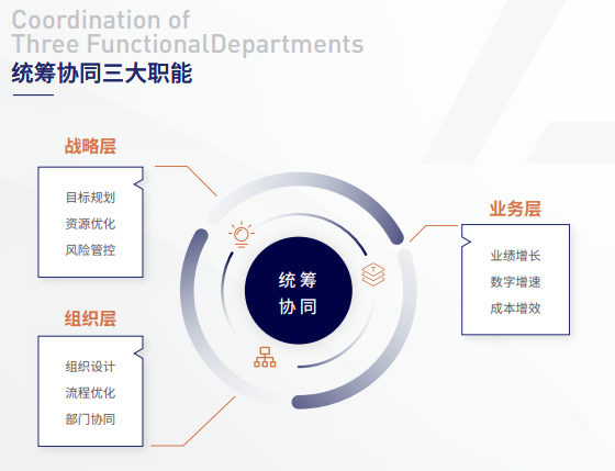 复金汇并购研究院AI战略落地总经理课程