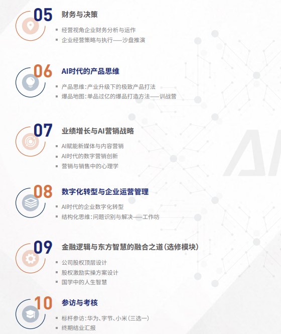 复金汇并购研究院AI战略落地总经理课程