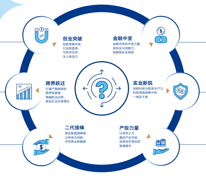 中欧国际工商学院MBA(FMBA)课程