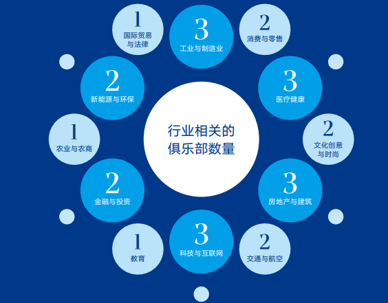 中欧国际工商学院MBA(FMBA)课程