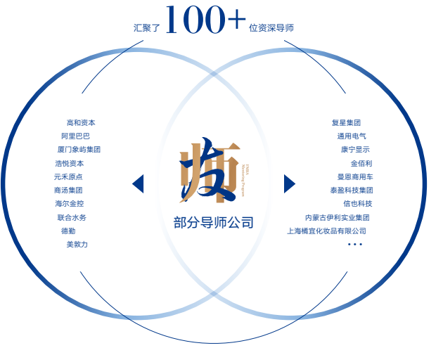 中欧国际工商学院MBA(FMBA)课程