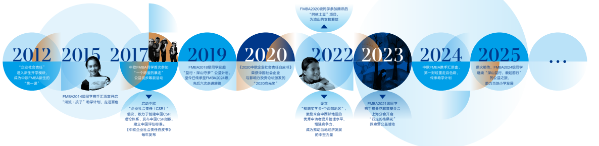 中欧国际工商学院MBA(FMBA)课程