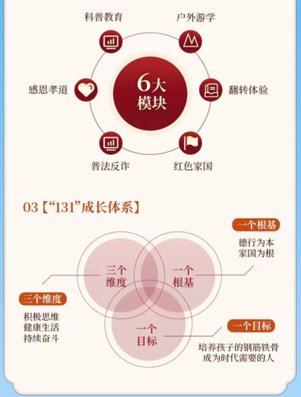 继承之道《大学》寒假冬令营