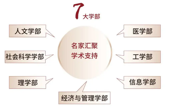 中山大学湾区会长班