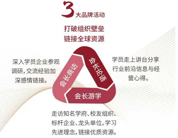 中山大学湾区会长班