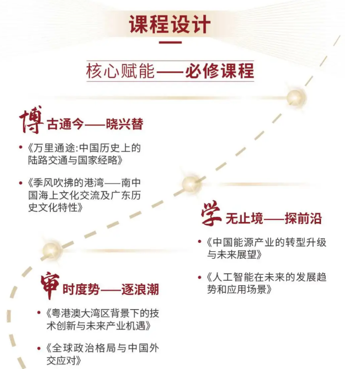 中山大学湾区会长班