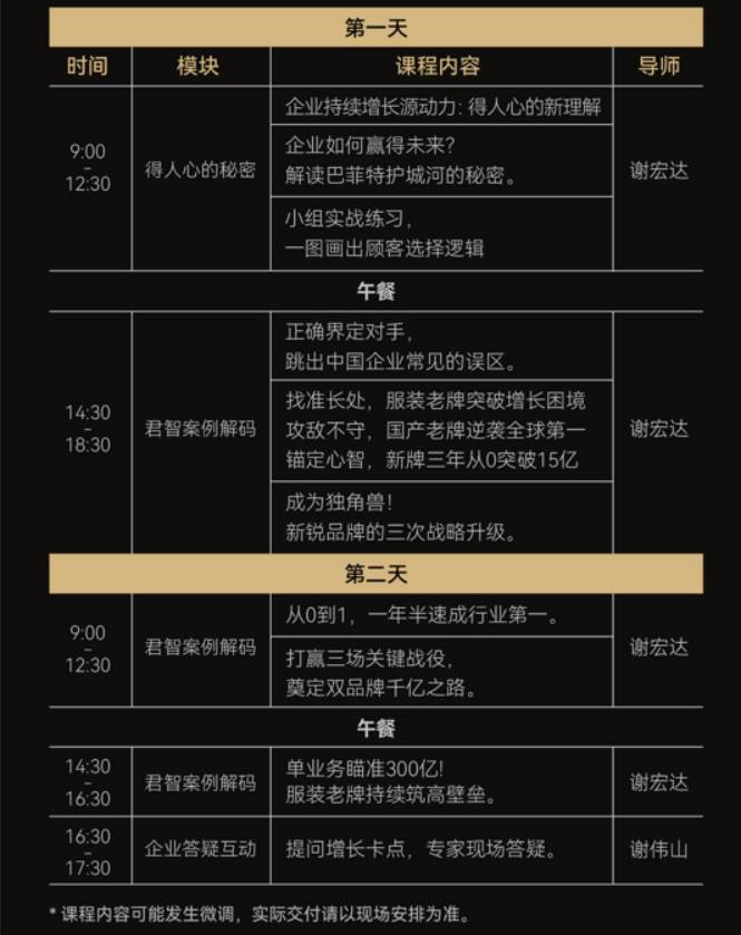 谢宏达-百亿商战课